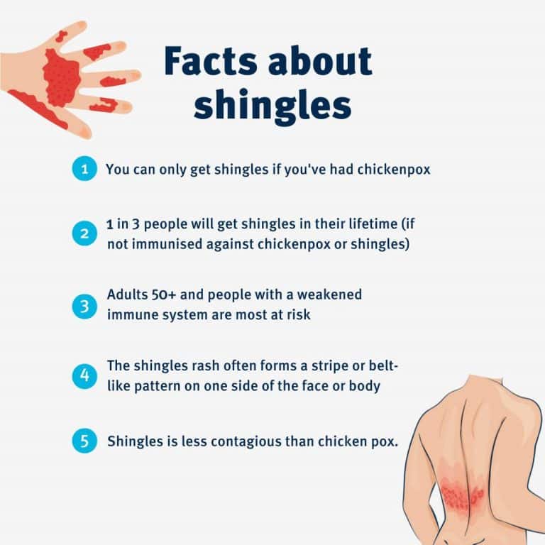 Shingles Catch Up Vaccines Are Available For Adults Aged 71 To 79 Years   Shingles N 768x768 